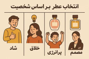 انتخاب عطر بر اساس شخصیت