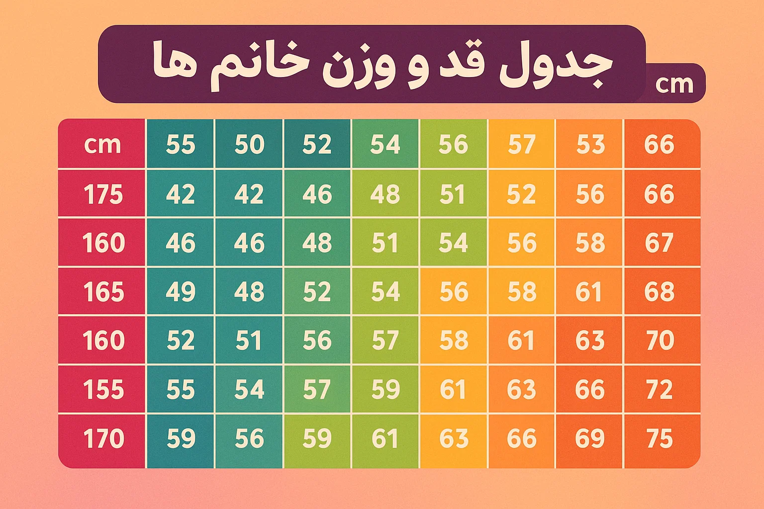 وزن زیبایی متناسب با قد