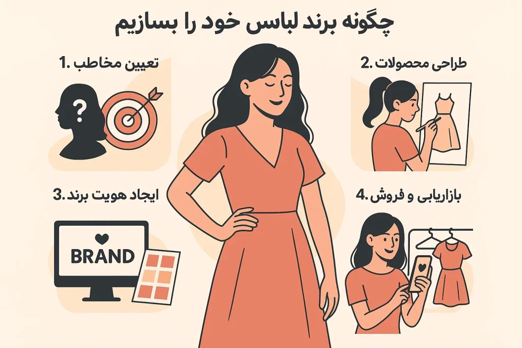 چگونه برند لباس خود را بسازیم