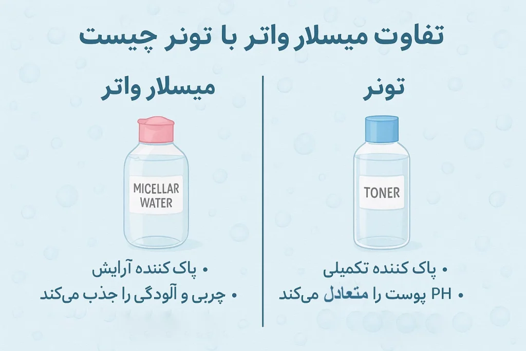میسلار واتر چیست