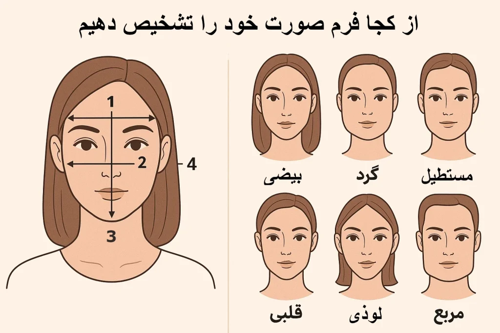 از کجا فرم صورت خود را تشخیص دهیم