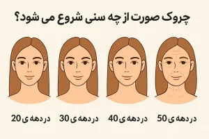 چروک صورت از چه سنی شروع می شود